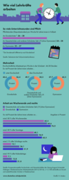 Infografik des Deutschen Schulportals (1)