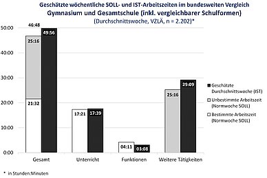 ©Digitalisierungsstudie 2021