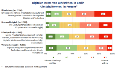 © Kooperationsstelle Hochschule und Gewerkschaften Göttingen