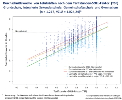 © Kooperationsstelle Hochschule und Gewerkschaften Göttingen