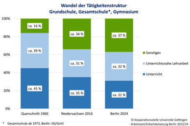 © Kooperationsstelle Hochschule und Gewerkschaften Göttingen