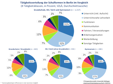 © Kooperationsstelle Hochschule und Gewerkschaften Göttingen