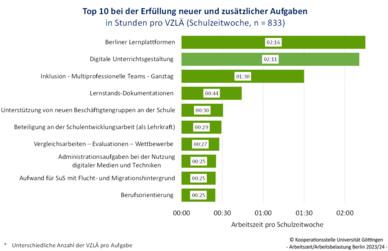 © Kooperationsstelle Hochschule und Gewerkschaften Göttingen