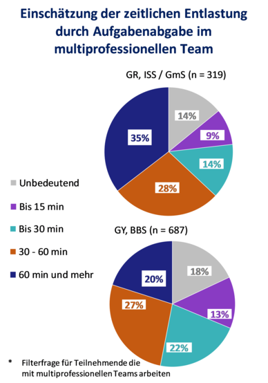 © Kooperationsstelle Hochschule und Gewerkschaften Göttingen