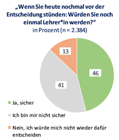© Kooperationsstelle Hochschule und Gewerkschaften Göttingen