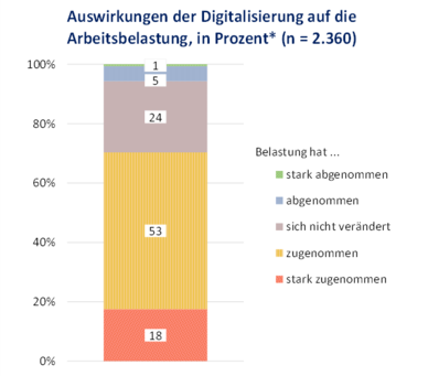 © Kooperationsstelle Hochschule und Gewerkschaften Göttingen