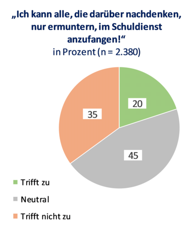 © Kooperationsstelle Hochschule und Gewerkschaften Göttingen