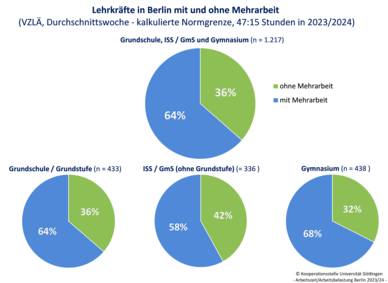 © Kooperationsstelle Hochschule und Gewerkschaften Göttingen